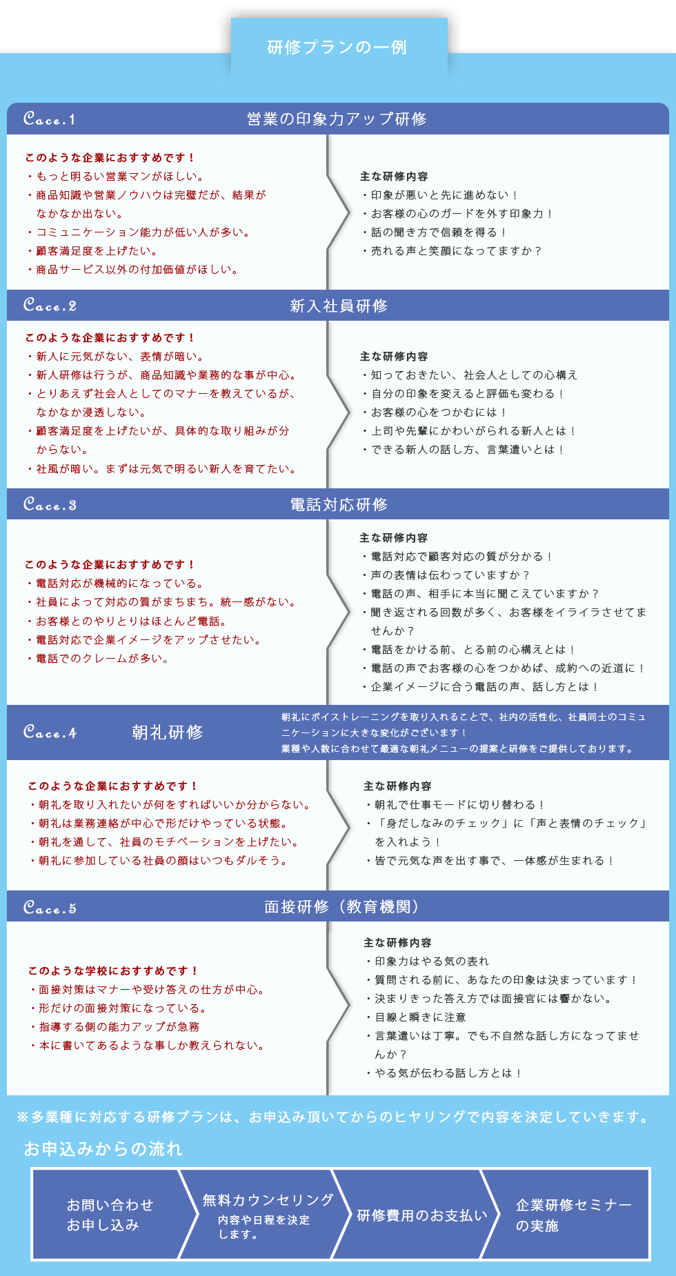 営業の印象力アップ研修,新入社員研修,電話対応研修,両玲研修,面接研修