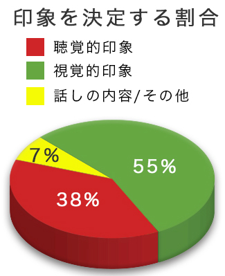 印象について